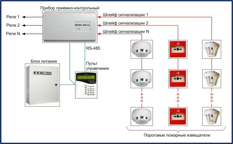 Пороговые системы сигнализации - ЧОП «Беркут», Смоленск